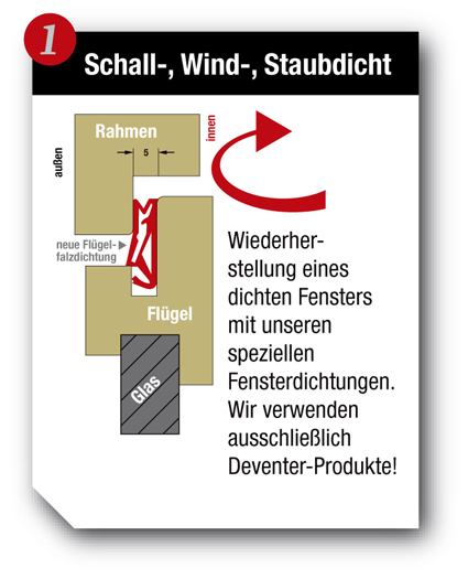 Schall-, Wind-, Staubdicht. Wiederherstellung eines dichten Fensters mit unseren speziellen Fensterdichtungen. Wir verwenden ausschlielich Deventer-Produkte!